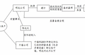 北京28户买房办证5年被判“恶意串通合同无效”