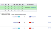 亚运最新赛程:男篮21日战菲律宾 23日对阵哈萨克