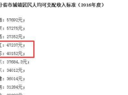 2019城市发展潜力TOP100！北上广深谁第一？榜单中有你的城市吗？