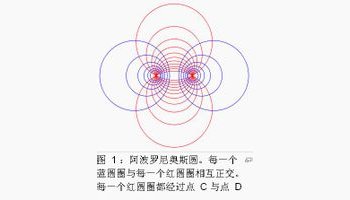 阿波罗尼奥斯圆