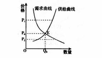 供给和需求