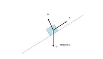 基本介绍(a)搁置约束,约束力沿接触面的法线.