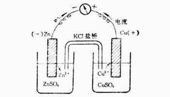 铜锌原电池