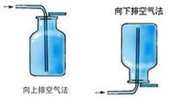 排空气集气法