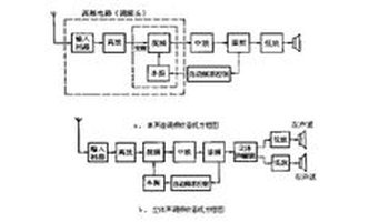 超外差收音机组成框图