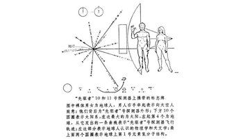 但是"先驱者"10和11号以及"旅行者"1和2号 4个探测器正携带着多少反映