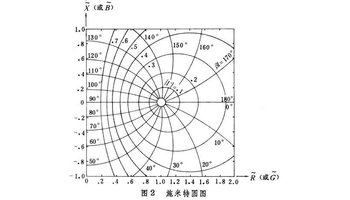 阻抗圆图