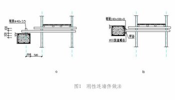 组成的连墙件为刚性连墙件,采用钢筋作拉筋构成的连墙件为柔性连墙件