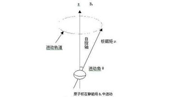 拉莫尔进动