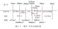 紫外可见吸收光谱法