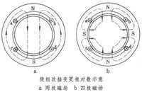 正文   利用改变电机绕组的极对数而获得两种或两种以上转速的  如果