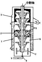 砂磨機