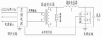 工频耐压试验