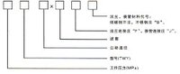 轴向外压式波纹补偿器