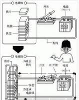 接触器