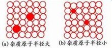 晶格空位示意图 晶格空位示意图