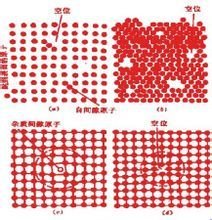 置换原子示意图