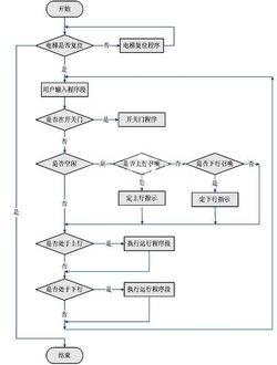 程序流程图