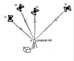 差分全球定位系统_360百科