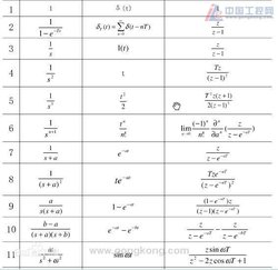 e^-ts的拉氏反变换咋求?-