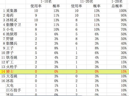 冷门卡的应用;骑士3.jpeg