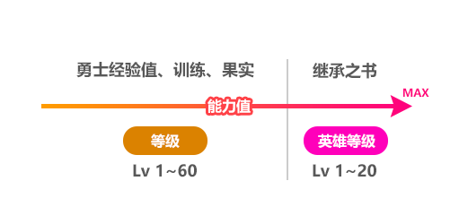 英雄等级 1.png