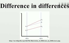 双重差分模型幻灯片 difference in differences models.ppt