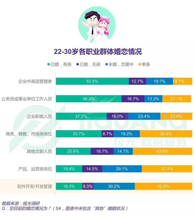 2018中国程序员研究报告