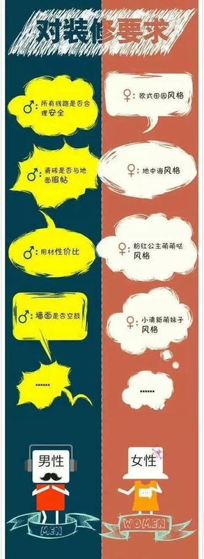 看房\/买房时,男女双方持不同意见,你如何抉择?