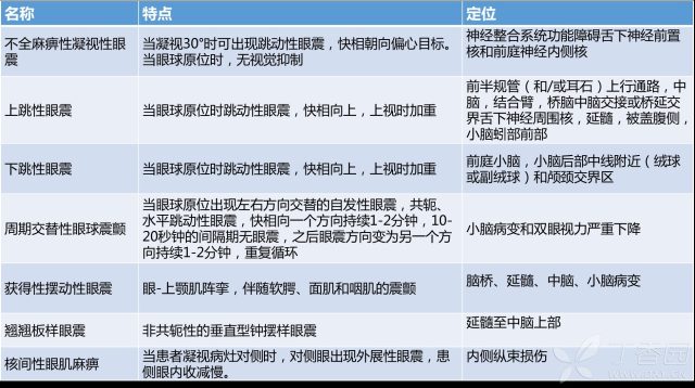 假性「耳石症」?这类发作性眩晕症需警惕