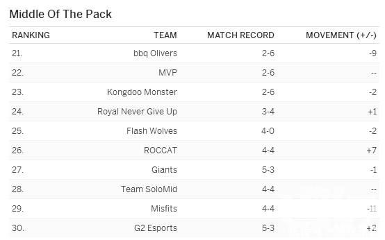 今年全球电竞持续火爆,中国电竞市场或再创新高