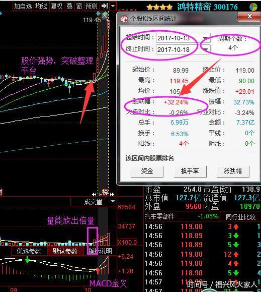 最新消息:松发股份 亚玛顿 南华生物 湖北广电 