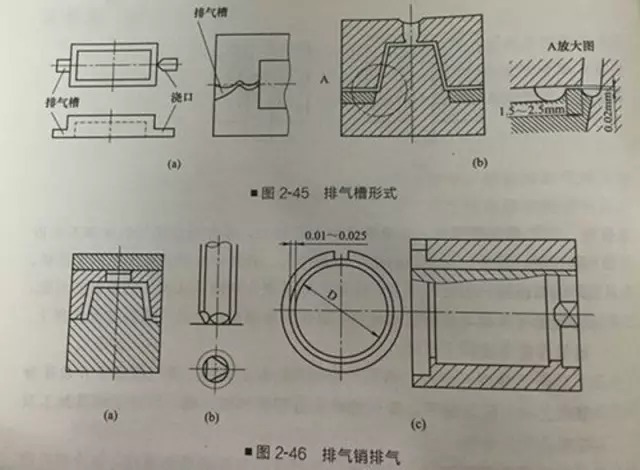 塑料碗(点浇口,推杆,一模两腔)模具设计