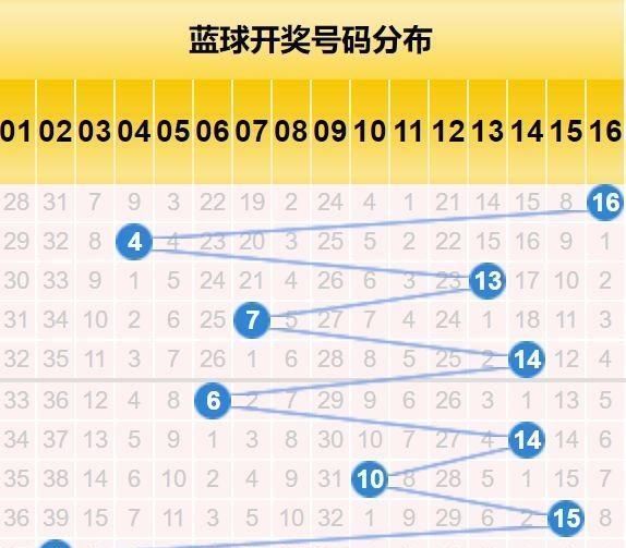 明晚双色球中彩网专家推荐,中了直接不用回去
