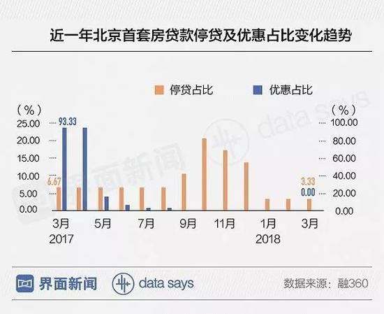 北京买房为何越来越难 北京首套房房贷利率变化