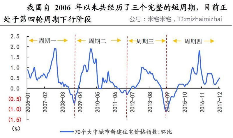 房地产错过了这个窗口期，未来拍大腿时请用力!