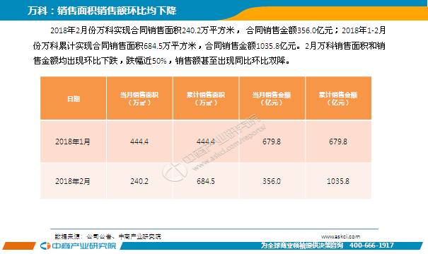 2018年2月中国房地产行业经济运行月度报告