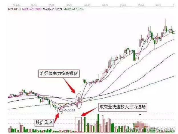 A股最诡异的一只股票,股价跌成了1.07元,这股