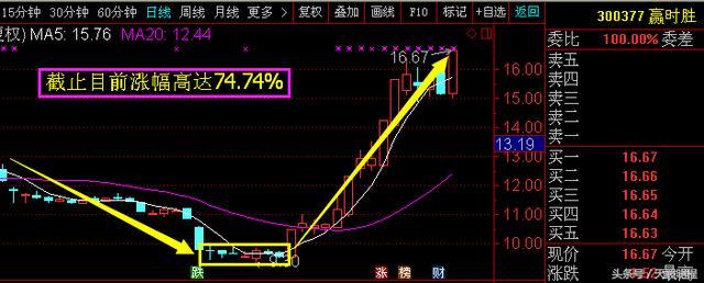 A股股票最新走势详解:300377赢时胜 002743富