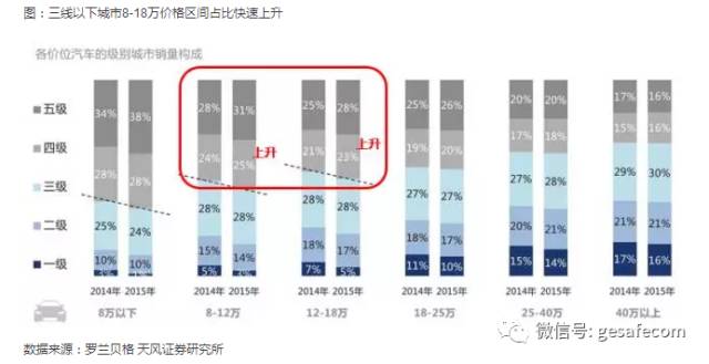 中国的三四五线城市 赚钱机会或来了!