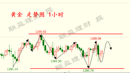 联盈理财:黄金震荡蓄力非农无动于衷, 想盈利解套的认真看!