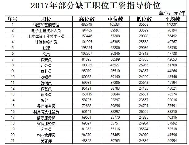 算账:月薪多少能在青岛无压力购房? 小编吐血奉送各区买房秘籍