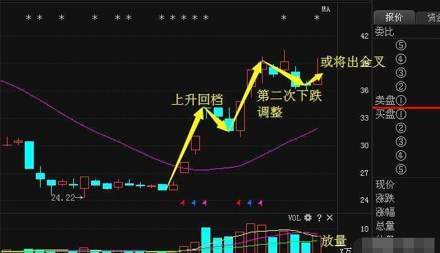 本月最新利好消息:中工国际+宗申动力+华北高