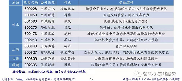 混改概念或引领大盘上攻 券商推荐国企改革十