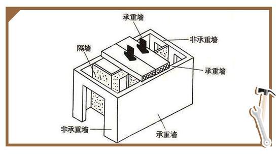 你不知道的买房陷阱:楼层越高，公摊越大!