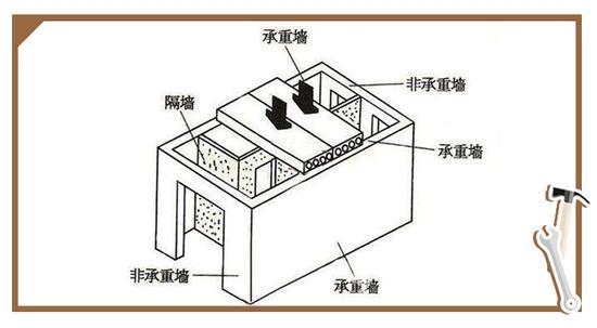 你不知道的买房陷阱:楼层越高,公摊越大!