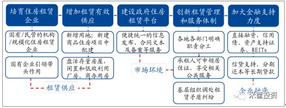 新时代席卷而至，中国房地产未来的大空头来了吗?