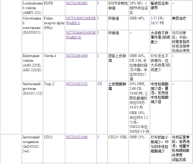 盘点丨排除免疫检查点抑制剂，还有哪些抗癌免疫治疗方案?