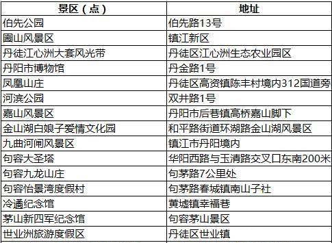 镇江外来人口多吗_电话,地址,价格,营业时间 镇江周边游