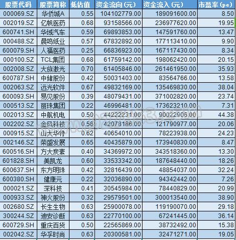 重磅消息引爆!证金、社保、QFII共同抢筹21股 后市要起飞?